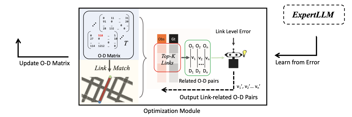 Generative AI in Transportation Planning